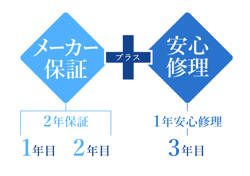 補聴器の保証