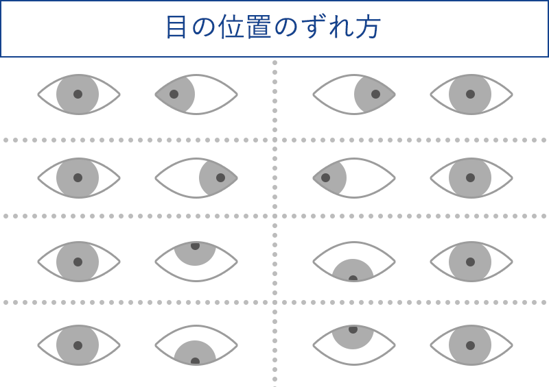 目の位置のずれ方