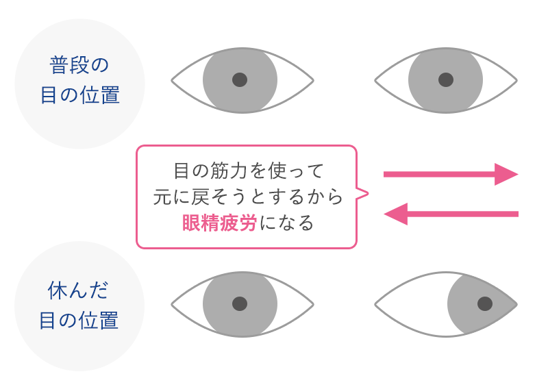 目の位置